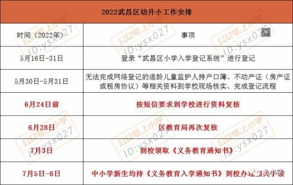 小孩是武汉市黄陂区的户口，能在洪山区上学吗？（黄陂义务教育招生）
