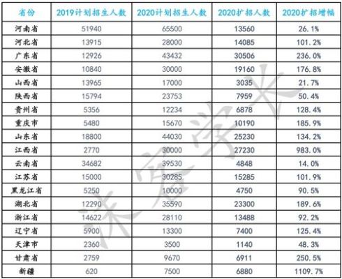 大学在各省的招生人数由谁定?大学各专业招生人数由谁定？（教育部 招生管理）