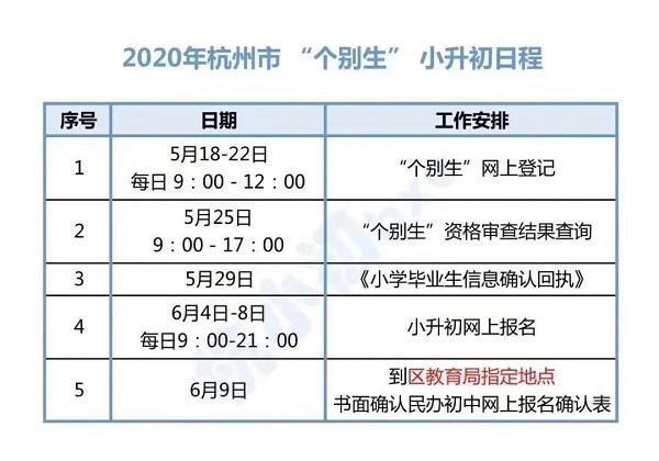 扬州小升初摇号没有摇到怎么办？（扬州教育局招生）