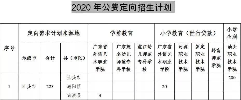 定向生是回户籍地还是学籍地？（秀屿区教育局招生）