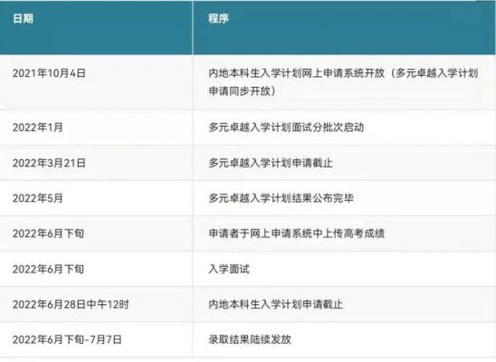 香港大学申请流程有那些？（香港教育大学招生邮箱）