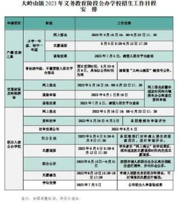 2023东莞小学入学怎么网上报名？（东莞教育招生网）