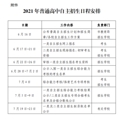 学校教育局和招生办是一个地方吗？（教育局招生标准）