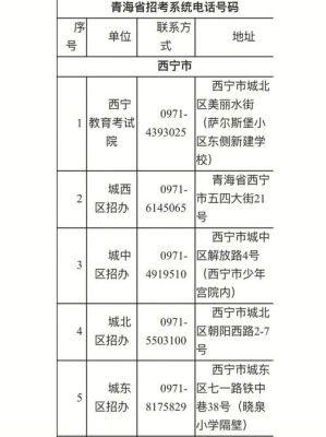 招生办主任有什么权利？（教育招生办电话）