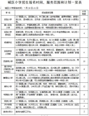 曲阜附中小升初怎么划片的？（曲阜义务教育招生）
