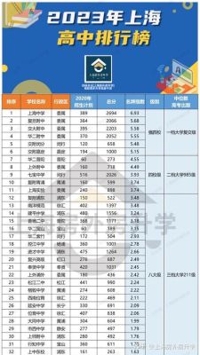 七宝中学2021考生人数？（闸北教育招生考试中心）