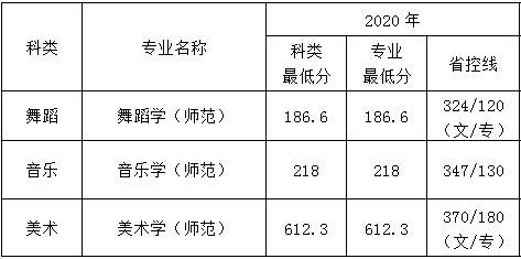 特殊教育分数线？（特殊教育如何招生）