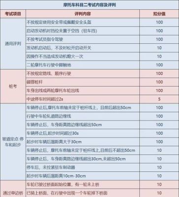 胶州2023年如何考摩托车驾照？（胶州教育培训机构招生）