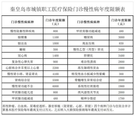 邯郸职工慢性病申报时间？（磁县亿博教育招生）