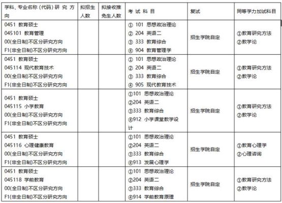 河南大学教育学研究生好考吗？（河南大学教育硕士招生）