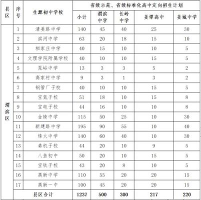 2021中考职业高中招生计划？（职业教育招生趋势）