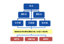 什么是团队性质？（教育机构招生团队效率）