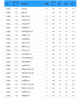 2022年湖南一本一共录取多少人？（湖南教育招生考试部）