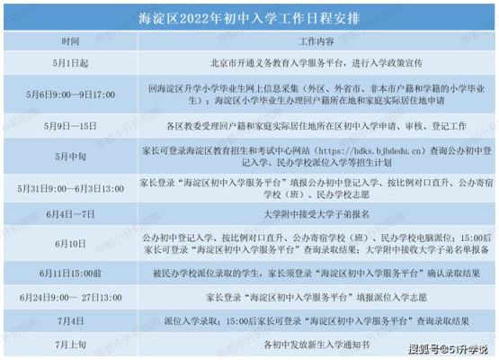 2023育才小升初怎么报？（育才教育报名招生）