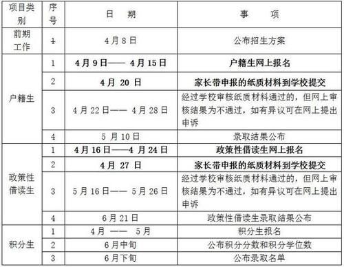 广汉一年级非户籍生怎么报名？（广汉教育培训招生技巧）