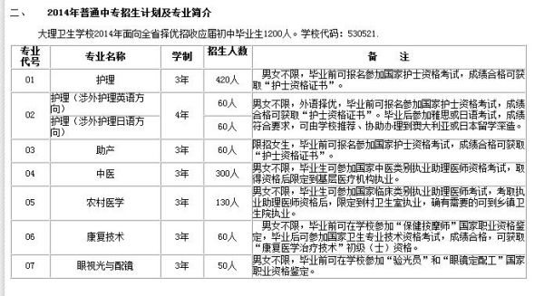 大理卫校招生简章？（大理州教育招生）