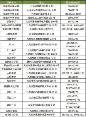 2021重庆小升初流动人口怎么划片？（重庆小型教育招生方法）