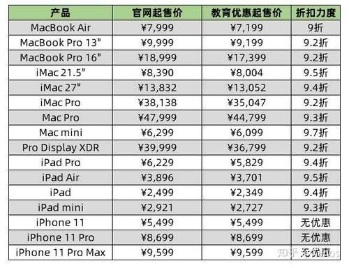 2021苹果教育优惠是什么时候？（平果2021年教育招生）