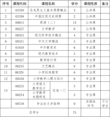2022春季学期广西中小学开学时间？（德保义务教育招生）