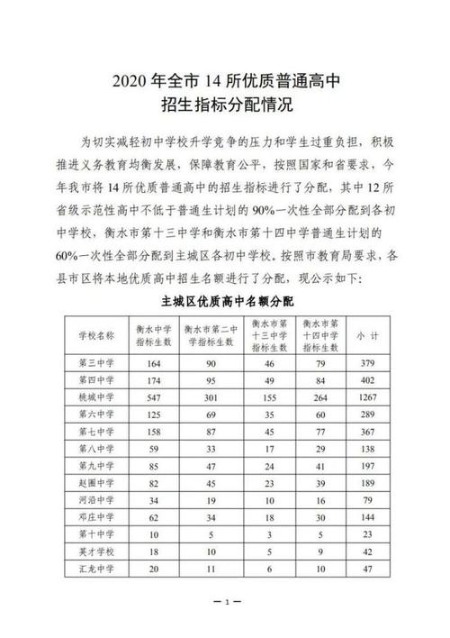 为什么学校的指标生名额完成不了？（教育局招生指标）