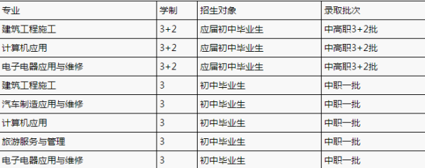 丰都中学报名流程？（丰都县教育招生）