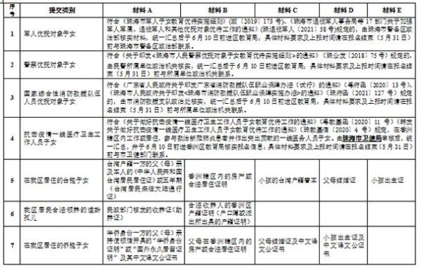 珠海香洲区学位分流规则？（香州教育招生系统）