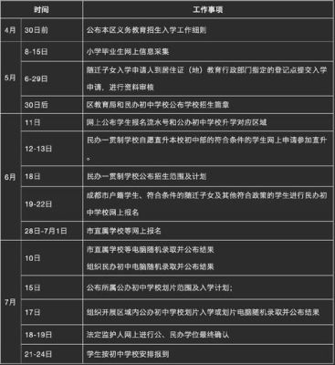 青羊区读小学需要提前一年落户吗？（青羊教育小学招生）