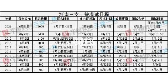 河南三支一扶报考条件及时间？（光山义务教育招生）