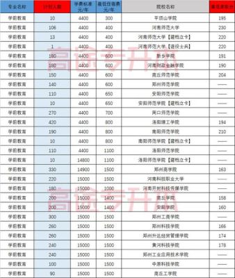 河南教育资源好吗？（河南基础教育招生）