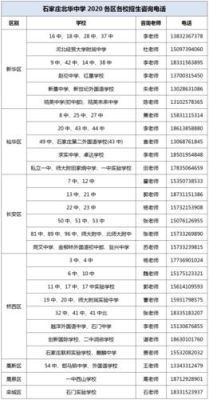 今年栖霞中学录取分数是多少分？（栖霞教育之家招生电话）
