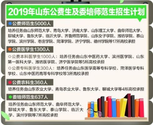 山东530能报哪所公费师范生？（教育招生王老师简介）