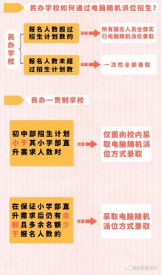 襄阳2021年小升初招生方案？（义务教育招生文案）