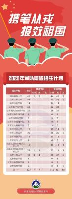 2021年军校招生章程？（教育部军校招生）