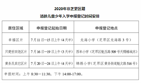 烟台小升初芝罘区最新规定？（莱山教育招生政策公告）