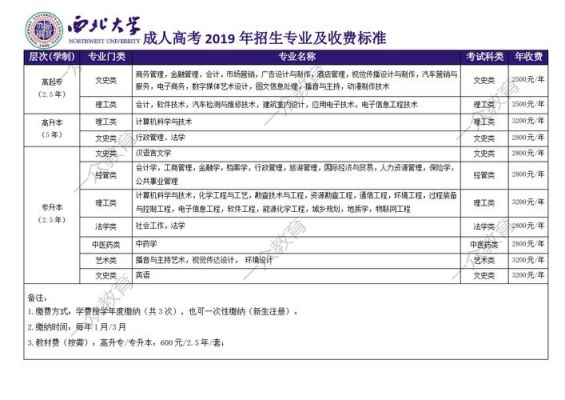 西安成人大专报考条件？（成人教育名校招生）