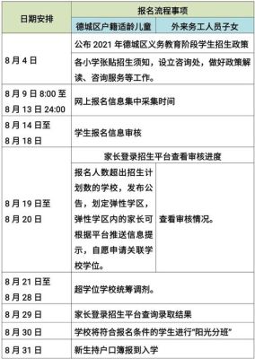 德州市2021年小学招生简章？（小学教育历年招生公告）