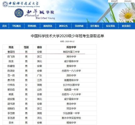 中国科大少年班出过哪些厉害人物？（拉萨光华教育招生总监）