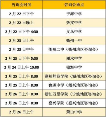 一般向招生办可以咨询到哪些方面的信息？（教育咨询招生方案文本）
