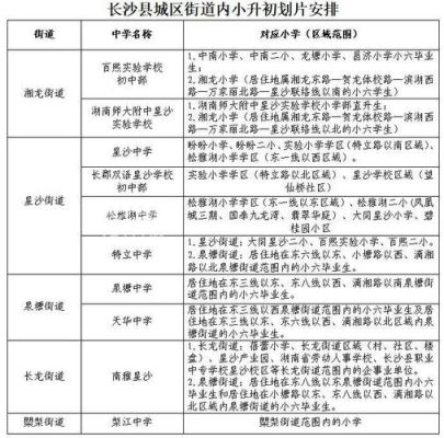 师大附中星沙实验学校招生范围？（长沙教育机构招生卡）