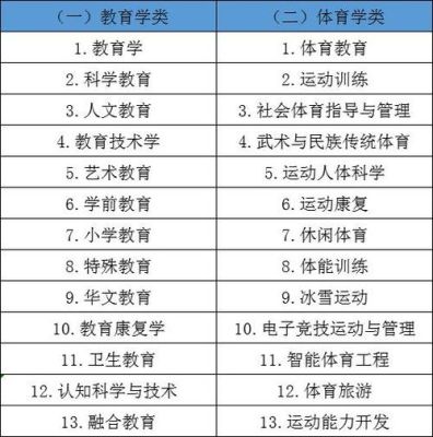 教育学类可以考哪些事业单位？（党校教育学招生）