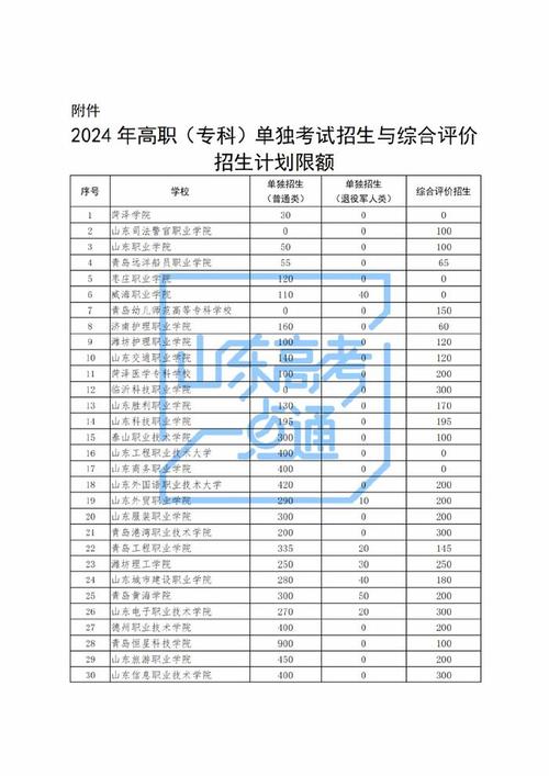 微山一中报名要什么手续？（2019微山教育招生通知）