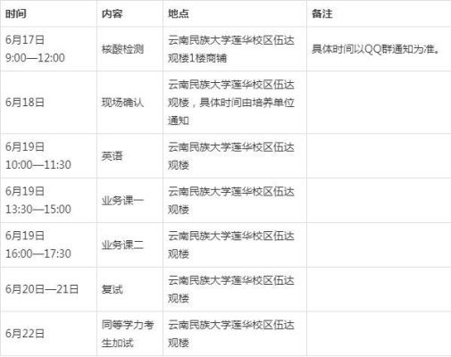 博士名额指标一般什么时候确定？（教育部考试招生）