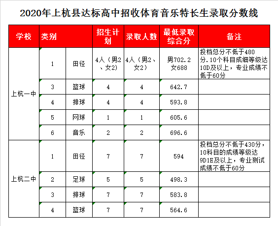 2023年上杭一个县参加中考总人数是多少？（上杭招生教育网）