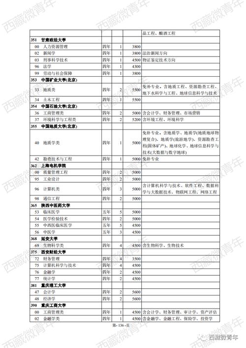 西藏中考直博计划是什么意思？（青少年教育博士招生）
