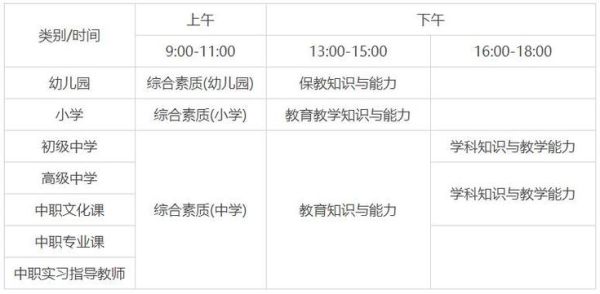 2022年河南小学招教需要什么条件？（教育机构老师怎么招生）
