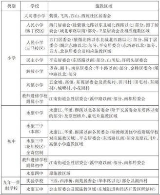 永康市初中招收时间？（永康义务教育招生）
