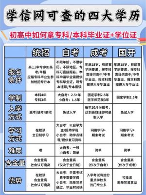 学信网怎么报名提升学历？（学历提升教育招生技巧）