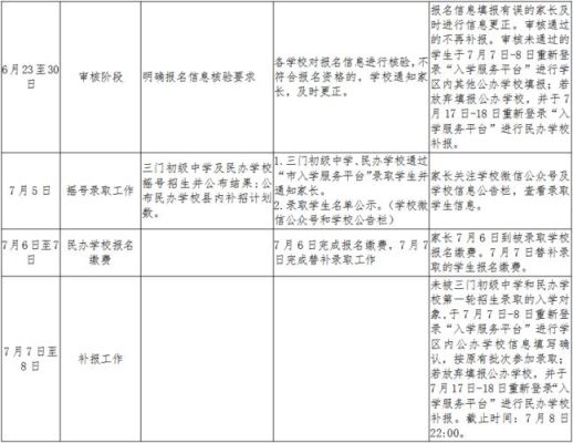台州飞龙湖学校什么时间招生？（台州教育机构招生团队）