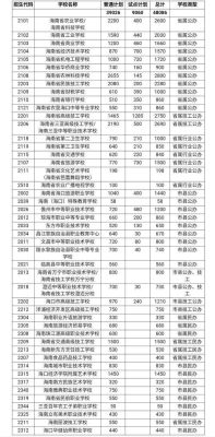 2021年中等职业学校的改革？（职业教育招生改）