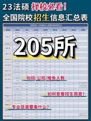 怎么知道你要报考的学校的专业的招生人数？（教育招生图书网）